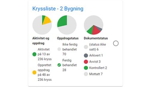 Oppdatert FDV-innsamling